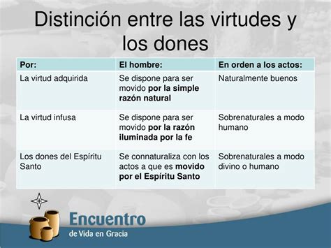 PPT - Dones, frutos y carismas PowerPoint Presentation, free download - ID:5466063