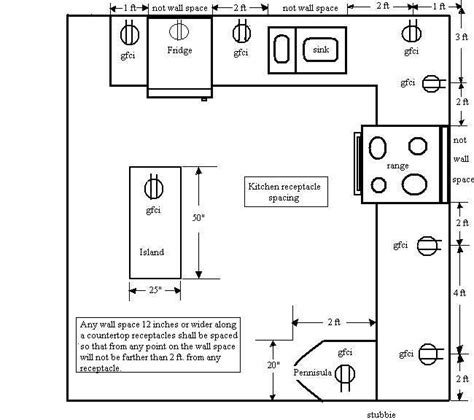 Kitchen Wiring Code Requirements