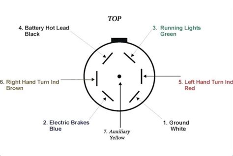 John deere x300 drive belt diagram; Truck Trailer Plug Wiring Diagram