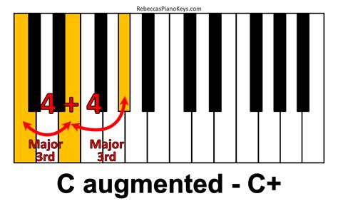 Piano Chords 101 How To Build Any Piano Triad In Seconds Illustrated