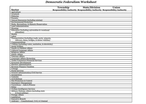 The worksheet is an assortment of 4 intriguing pursuits that will enhance your kid's knowledge and abilities. 33 Federalism The Division Of Power Worksheet Answers ...