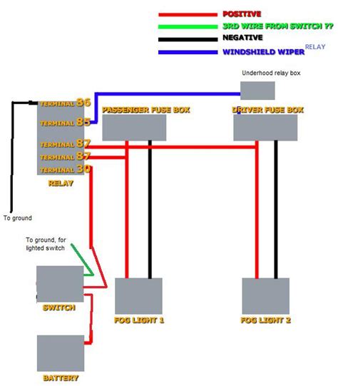 Diagram Perko Navigation Light Wiring Diagram Mydiagramonline