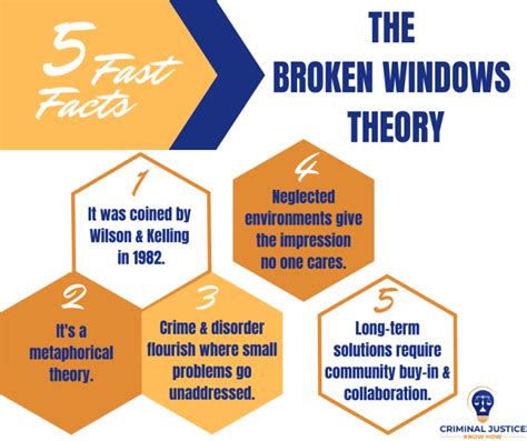 The Broken Windows Theory Criminal Justice Know How
