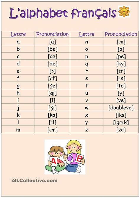 Phonétique Lalphabet Apprendre Langlais Prononciation Francaise