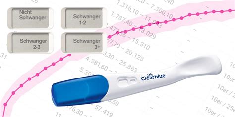 hCG Tabelle Übliche Werte von Tag bis nach dem Eisprung