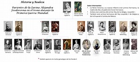 Arbol Genealogico Reina Victoria - breksenemepe