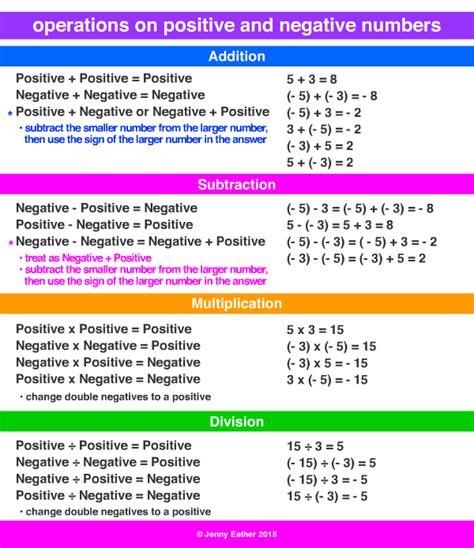 Math Negative And Positive Numbers