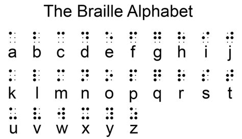What Is Braille Lighthouse For The Visually Impaired And Blind