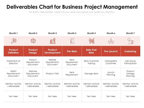 Deliverables Chart For Business Project Management Presentation
