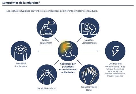 Les Symptômes Novartis