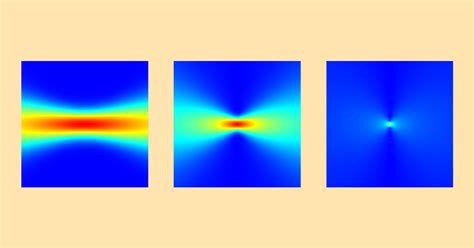 Evanescent Component Of The Nonparaxial Gaussian Beam Comsol Blog