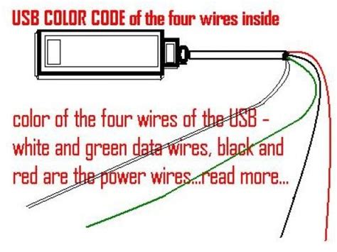 Usb Wire Color Code And The Four Wires Inside Usb Wiring Coding