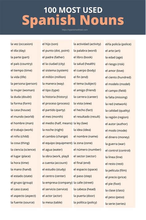 Top Spanish Nouns En 2023 Palabras De Vocabulario Recursos De