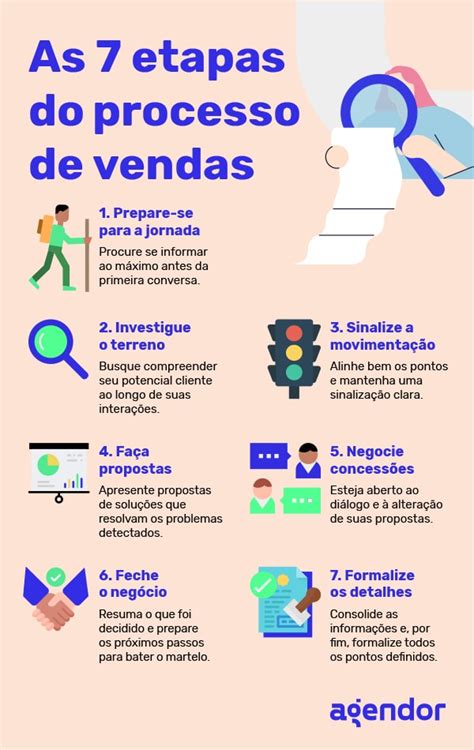 como fazer mapeamento de processo de vendas em 4 passos blog do agendor