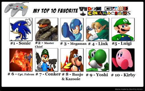 My Top 10 Favorite Video Game Characters By Rasic1213 On
