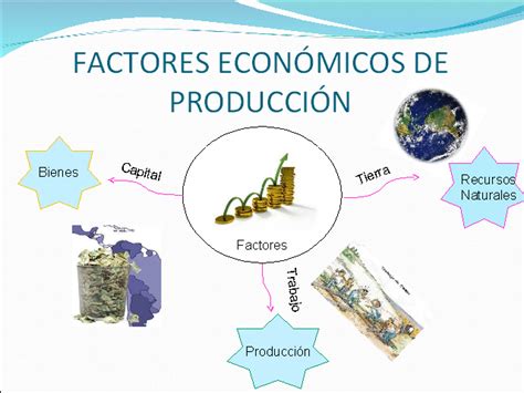 La Economía Generalidades Presentación Powerpoint