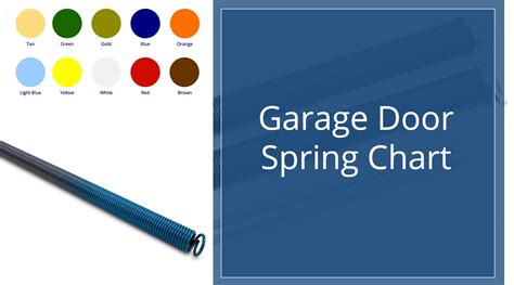 Garage Door Spring Chart Heritage Garage Door