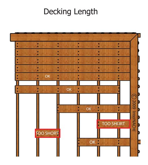 Decking Should Span 4 Joists Inspection Gallery Internachi