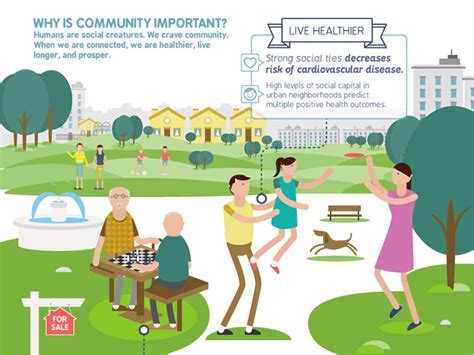 Infographic How To Create Community Through Quality Public Spaces