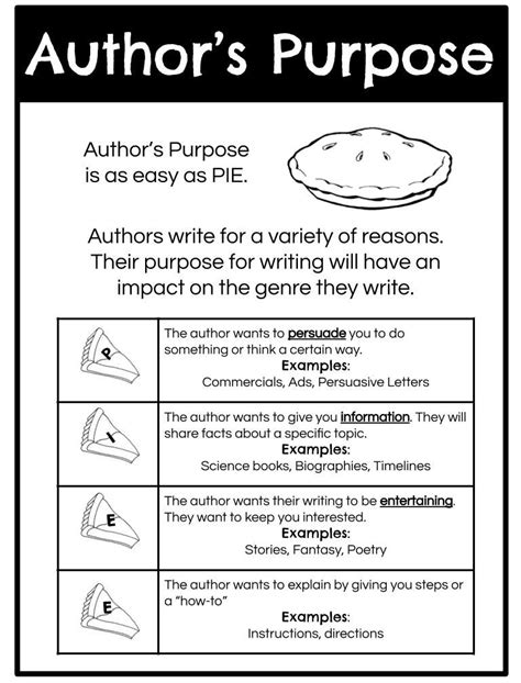 Authors Purpose Anchor Chart Authors Purpose Informational Writing