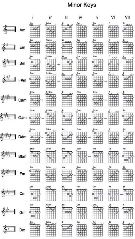 Chord Chart Separated Guitar Chords Guitar Chords Beginner Music Guitar Sexiezpix Web Porn