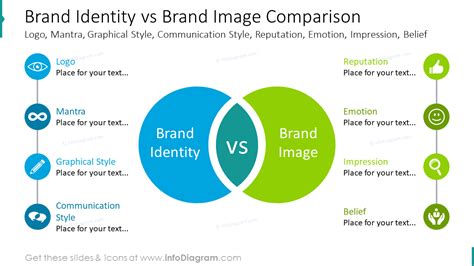 18 Modern Corporate Brand Identity Diagrams For Professional Ppt