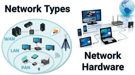 Types Of Network And Network Hardware With Full Explanation Youtube