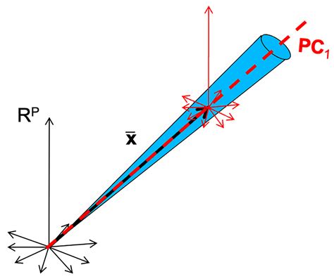 Molecules Free Full Text Preprocessing Nir Spectra For Aquaphotomics