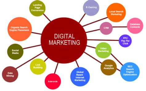 Top 9 Benefits Of Digital Marketing Cardinal