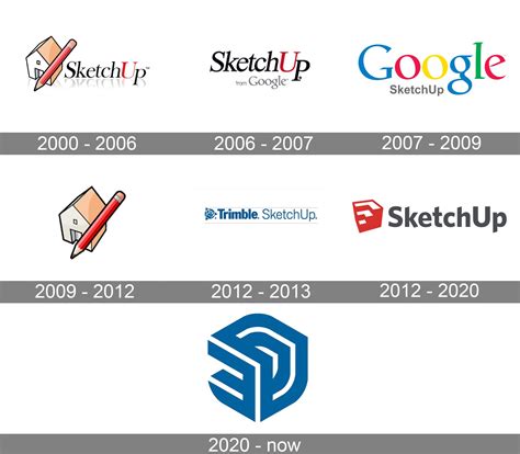 Sketchup Logo And Symbol Meaning History Png