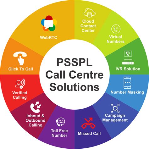 Call Centre Solution Inbound Outbound Call Center Solution Psspl