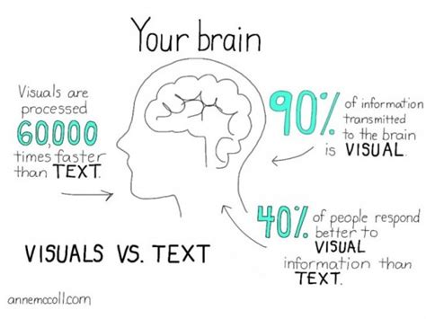 Why Visual Communication Is An Important Skill To Learn Easelly