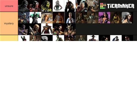 All Mortal Kombat Characters Tier List Community Rankings Tiermaker