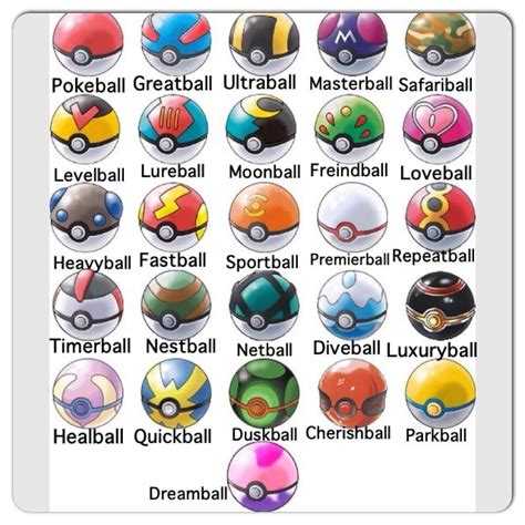 Different Pokeballs Pokemon Badges Pokemon Project Pokemon Ball