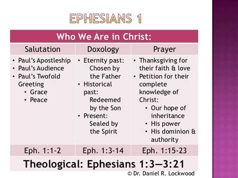 Overview Of Ephesians