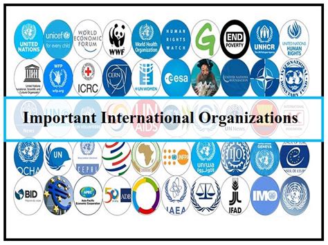 Facts About Important International Organizationslist Of International Organizations And Their