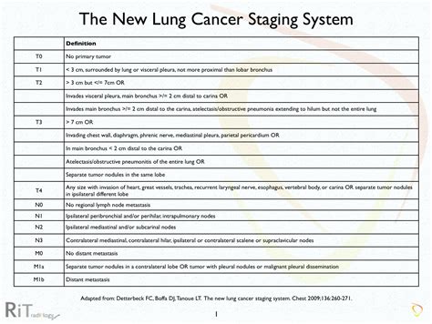 Staging your lung cancer is an essential part of determining how severe the patient's disease is and the best treatment plan. RiT radiology: 2009 Non-Small Cell Lung Cancer Staging ...