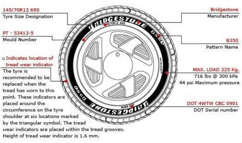 Basic Tire Information Engineering Discoveries Information