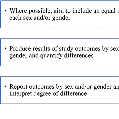 Sex And Gender Considerations In The Design Analysis And Reporting Of Download Scientific
