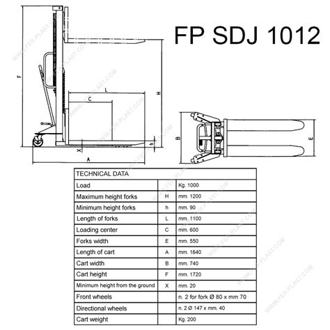 Standard Forklift Fork Dimension Chart