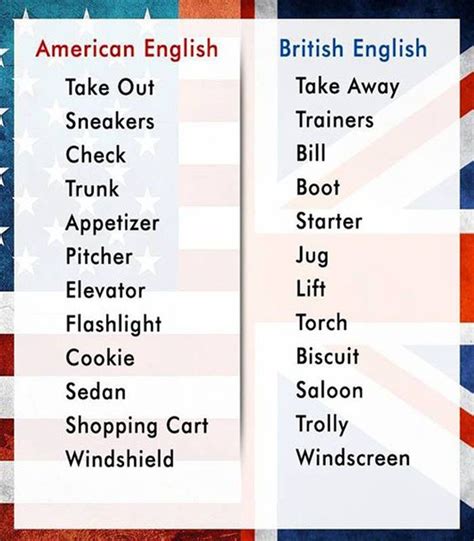 english phrases learn english words english vocabulary words english grammar british vs