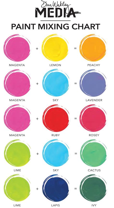 Dina Wakley Media Mixing Paint Colors Color Mixing Chart Color