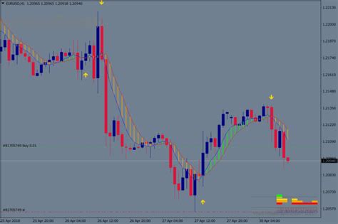Give You A Successful Non Repaint Forex Arrow Indicator By Ammadtanveer693