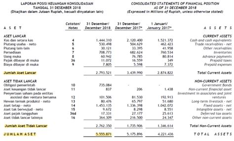 Contoh Daftar Aset Perusahaan Imagesee