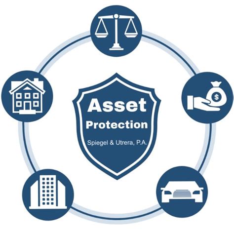Asset Protection Law Firm Shares An Asset Protection Strategy