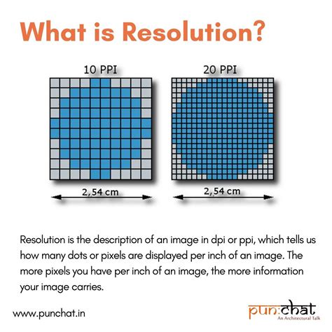 Crisp And Clear Image Resolution Demystified — Punchat
