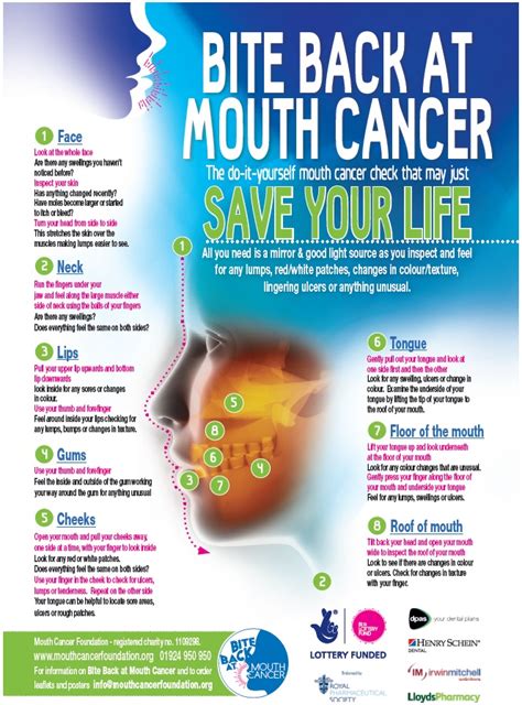 World Cancer Day 4th February 2016 Priory Dental Care