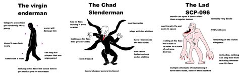 The Virgin Enderman Vs The Chad Slenderman Vs The Lad Scp 096 R Virginvschad