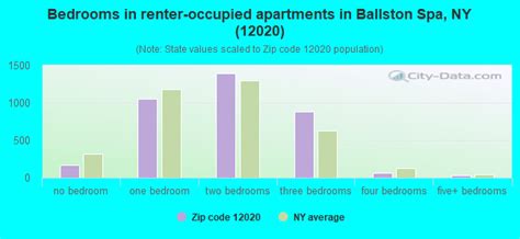 12020 Zip Code Ballston Spa New York Profile Homes Apartments