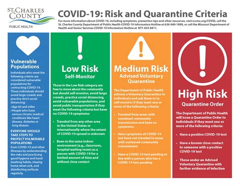 Suspicion is increased if such patients have been in an area with community transmission of. COVID-19 Symptoms, Treatment and Prevention | St Charles ...